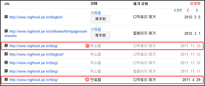구글 웹마스터 도구의 페이지 삭제 요청 기록 로그.