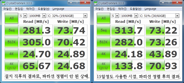 왼쪽은 설치 직후의 검사 결과로, 4K 검사 결과에 문제가 있습니다. 오른쪽은 15일 정도 사용한 이후의 결과로, 파티션 정렬을 새로 한 이후의 검사 결과입니다.